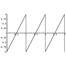 2258_saw tooth wave.jpg